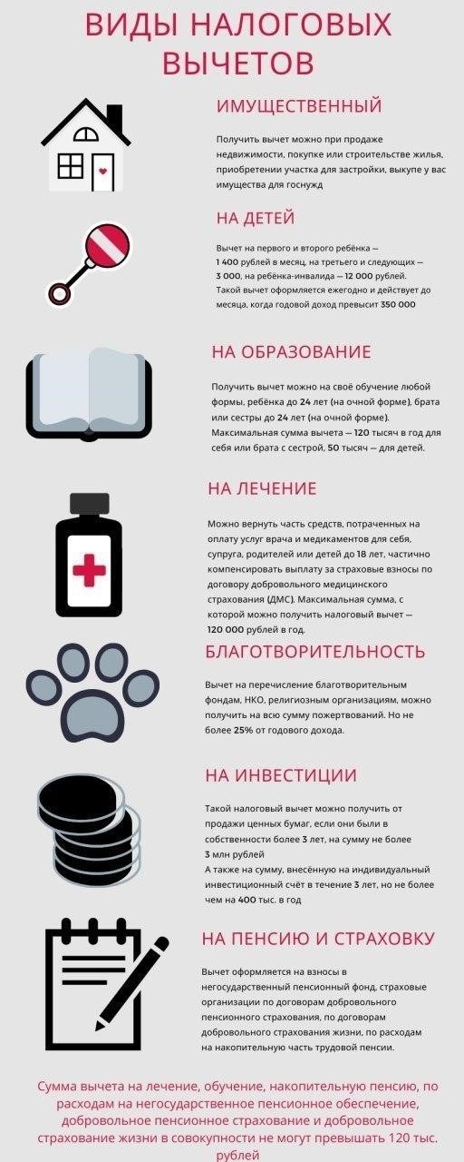 Налоговые вычеты по трудовым договорам