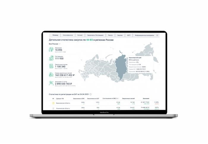 44. png amp; pan amp; amp; amp; Благодаря сервису региональной страницы на Березовой 2022, можно получить интересную статистику о российских регионах. В прошлом году самыми экономичными по доле ЕИС стали Воронежская, Ульяновская и Рязанская области, в которых проживает 134 миллиона человек. В начале этого года к единому концентратору добавились новые регионы - Донецкая и Луганская республики, Запорожье и Казоне.