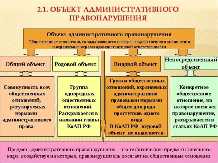2. 1. субъект административного правонарушения.