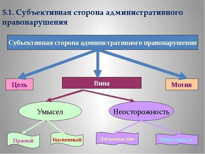 5.1. личные нюансы административного правонарушения.