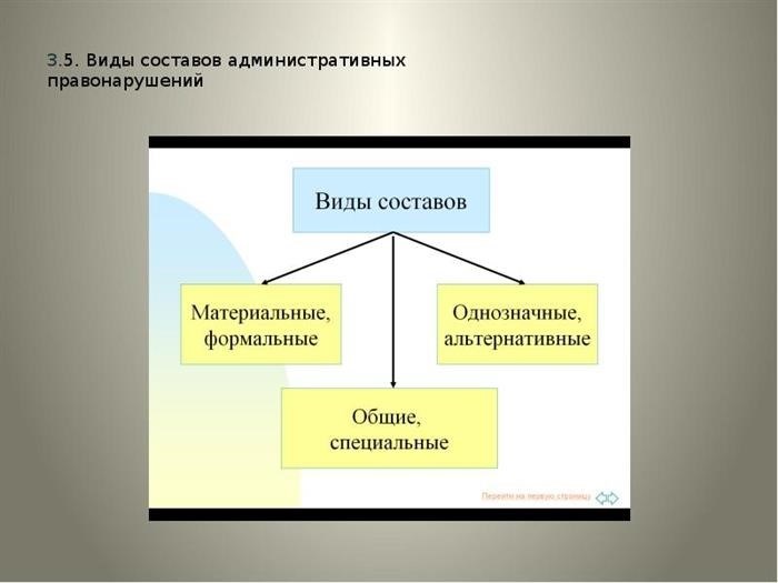 3. 5 Формы административных правонарушений