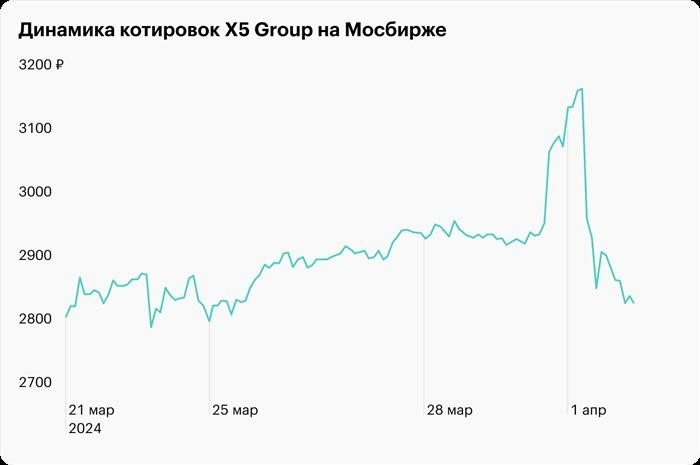 У Пятёрки отобрали лицензию: причины и последствия решения