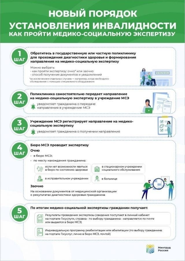 Адаптация к меняющейся среде медико-социальной экспертизы