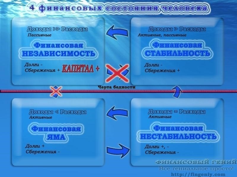 Финансовое состояние и прибыльность УК «Единство Лидер