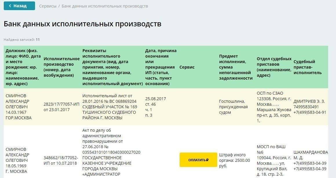 Исполнительное производство ФССП: процесс и процедуры