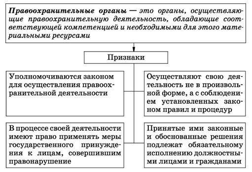 Итоги для местных правоохранительных органов