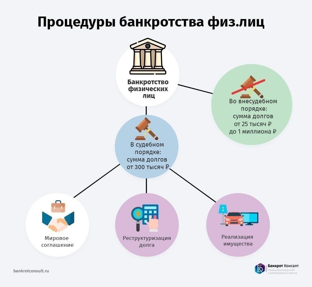 Юридические процедуры, позволяющие потребовать возврата имущества