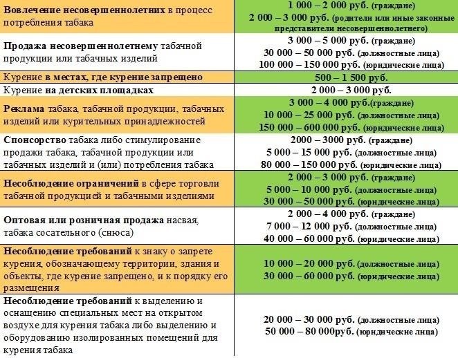 Юридические требования для открытия новой курительной комнаты в 2016 году