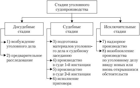 Юридическое определение и классификация киднеппинга в уголовном праве