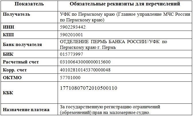 Как найти реквизиты для оплаты судебных процедур в Емельяновском районе