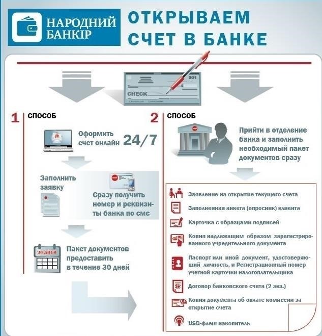 Как открыть банковский счет для вашего ООО в Абхазии