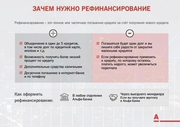 Как рефинансирование может снизить ваши ежемесячные платежи