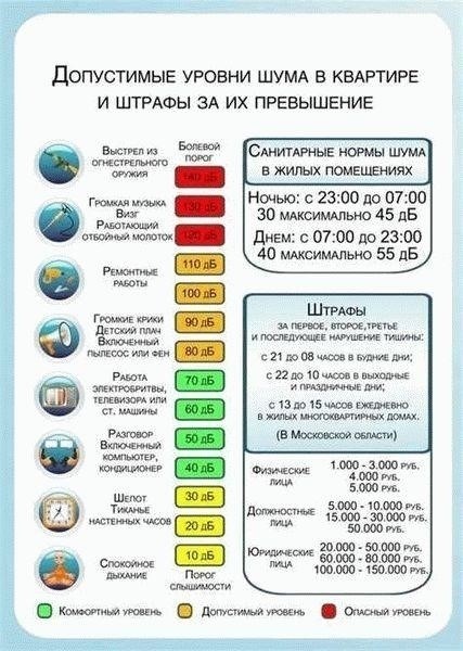 Как в разных регионах соблюдается комендантский час