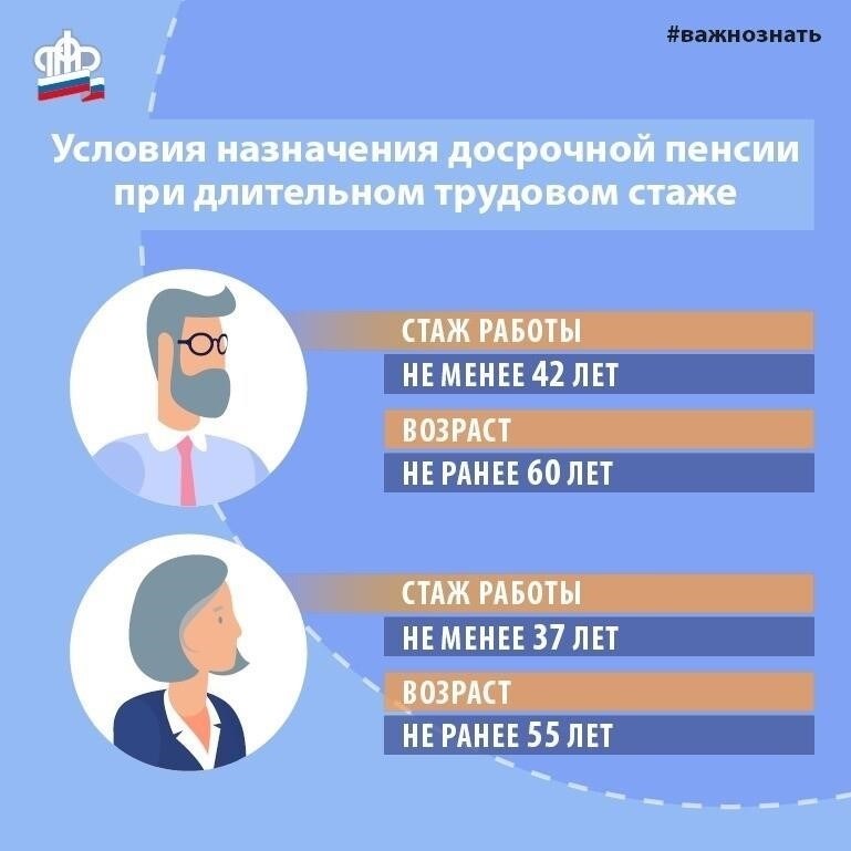 Какой стаж необходим для получения пенсии?