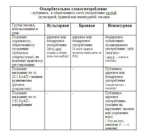 Каковы юридические последствия использования оскорбительных выражений в общественных местах?