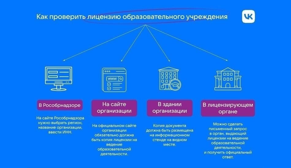 Когда и как подавать информацию о лицензии: Пошаговый процесс