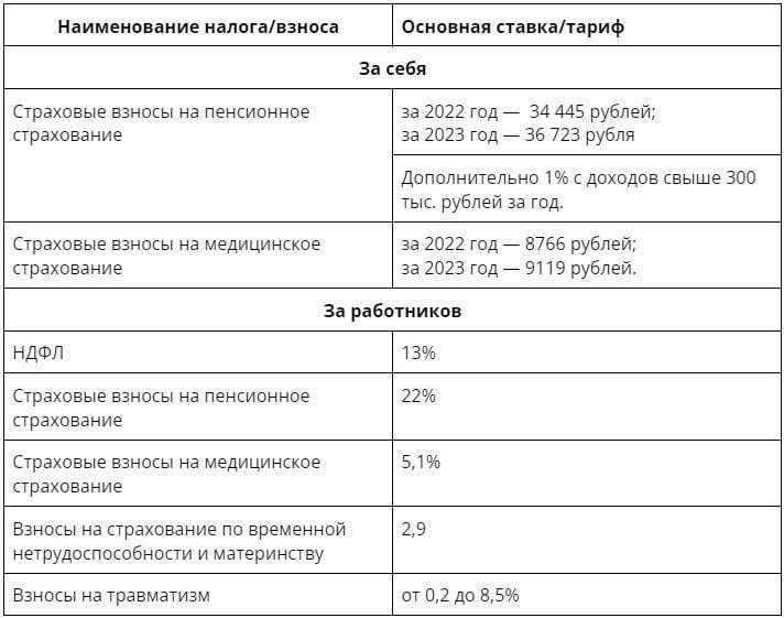 Когда можно подать заявку на налоговые каникулы?