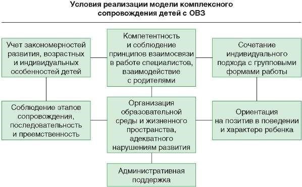 Комплексные учебные модули для специалистов медико-социальной сферы