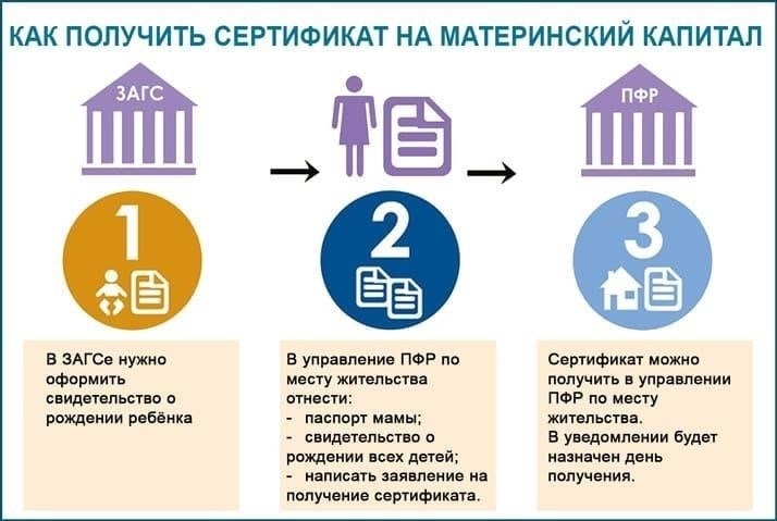 Критерии получения материнского капитала в России