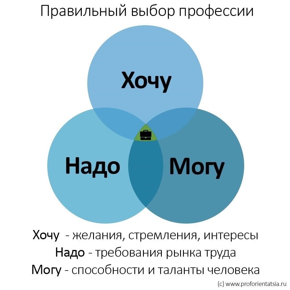 Критерии выбора подходящего медицинского специалиста для получения направления