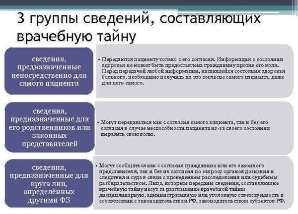Кто несет юридическую ответственность за нарушение врачебной тайны?