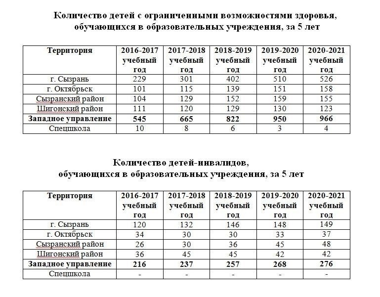 Квалификация по количеству детей