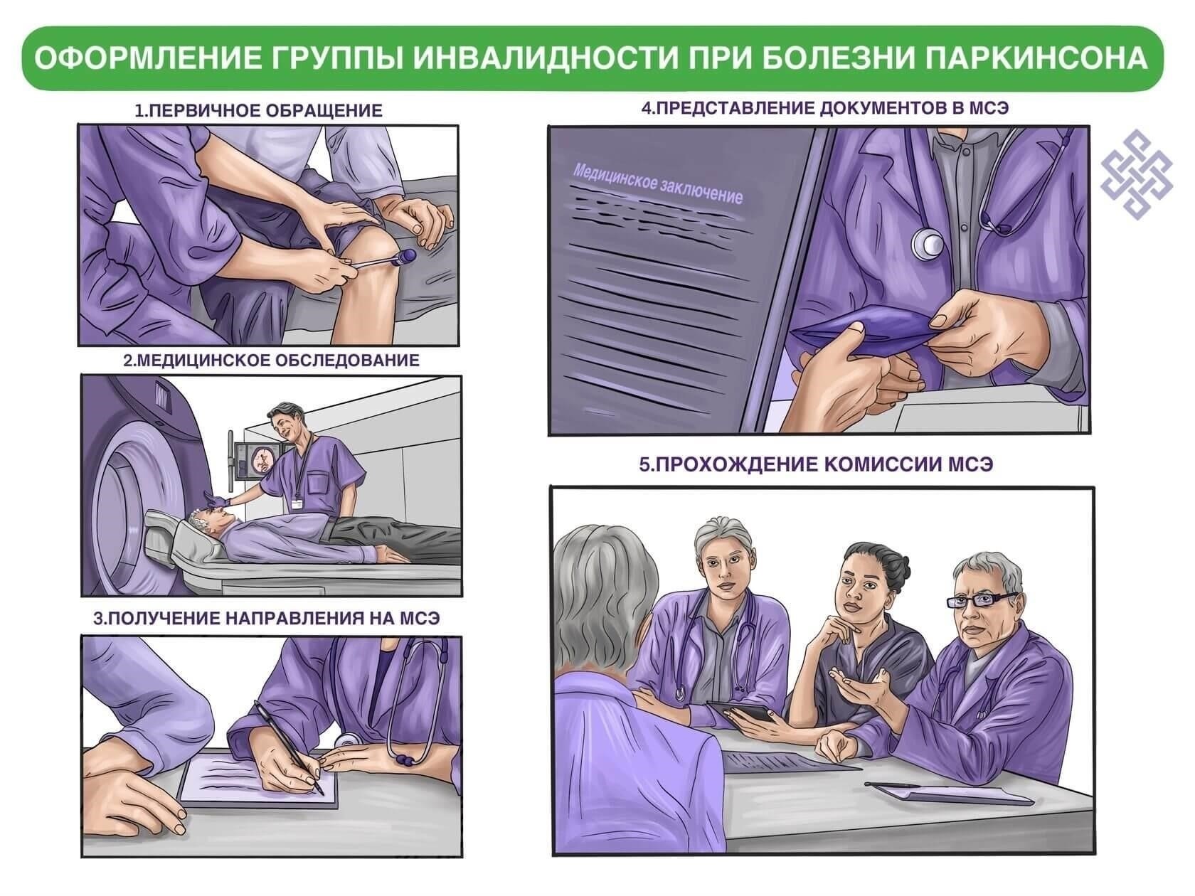 Медицинское обслуживание лиц с инвалидностью 2-й степени