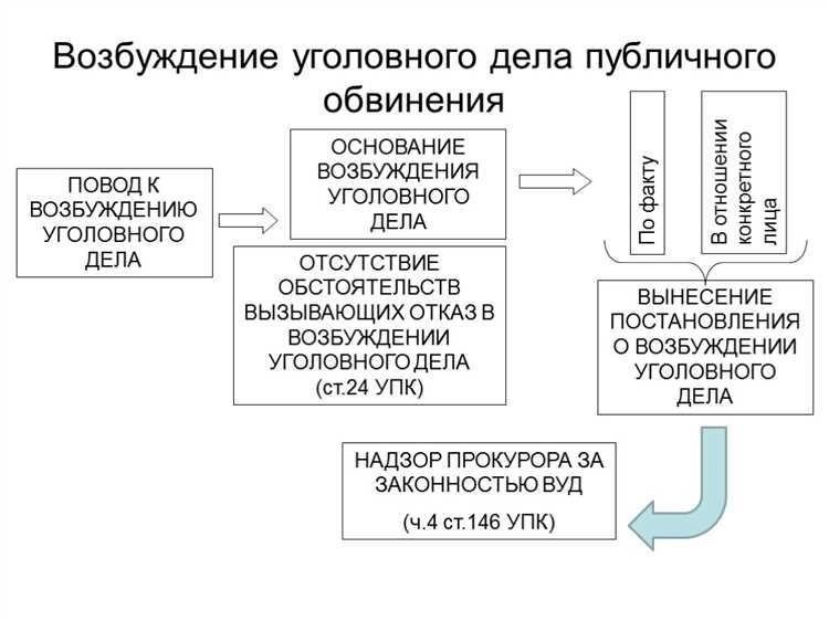 Может ли быть возбуждено уголовное дело после административного нарушения?