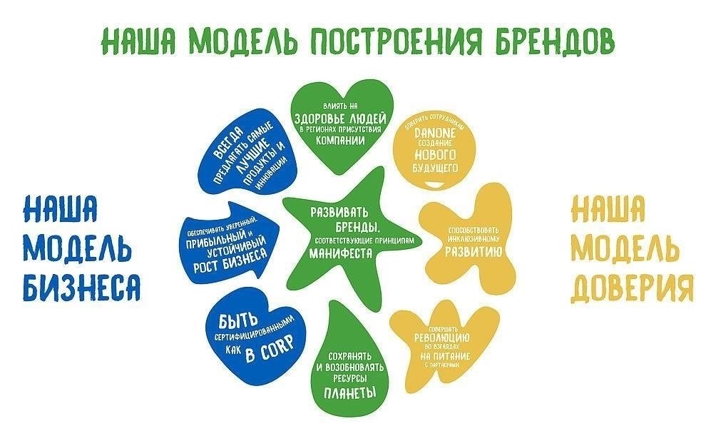 Наша приверженность прозрачности и доверию