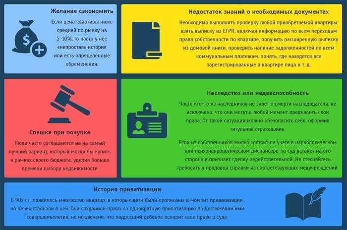 Недостатки покупки у застройщика