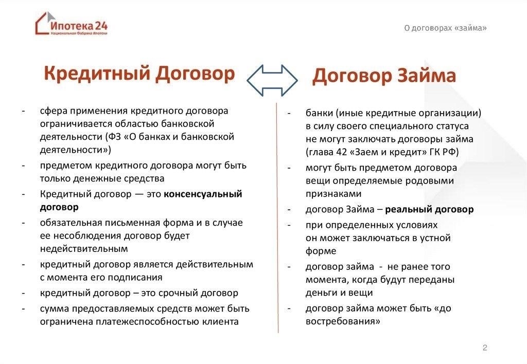 Обязательные условия ипотечного договора