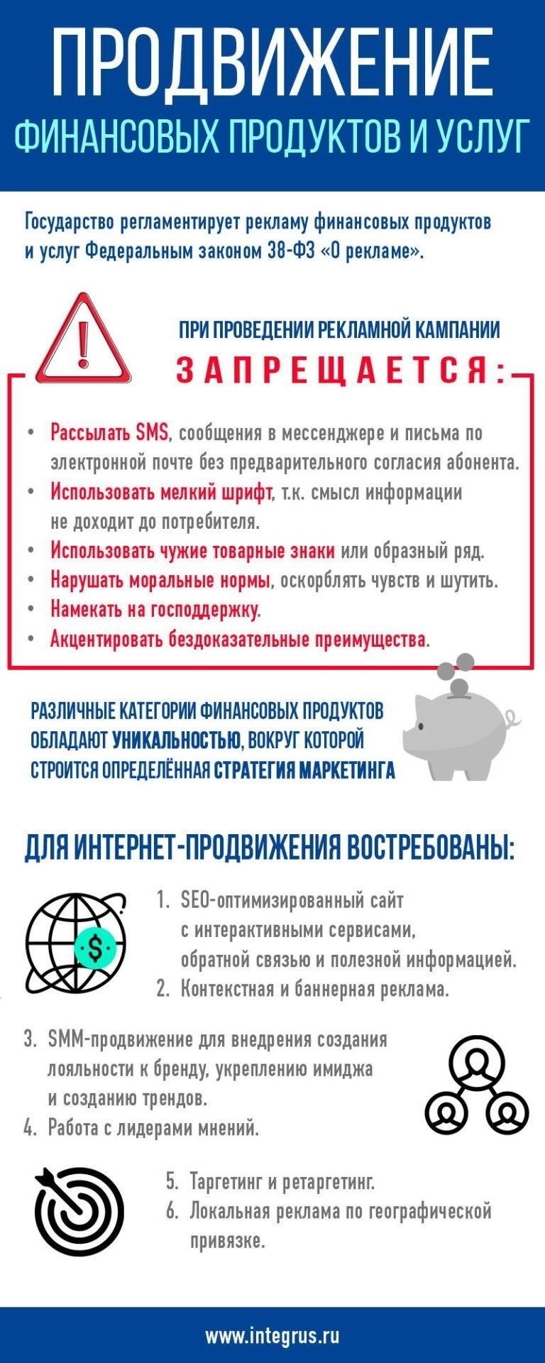 Обманчивые рекламные тактики, используемые для продвижения финансовых инструментов
