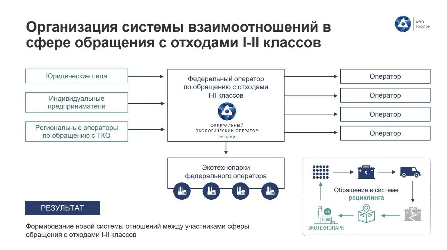 Основные обязательства по соблюдению требований для операторов по обращению с отходами