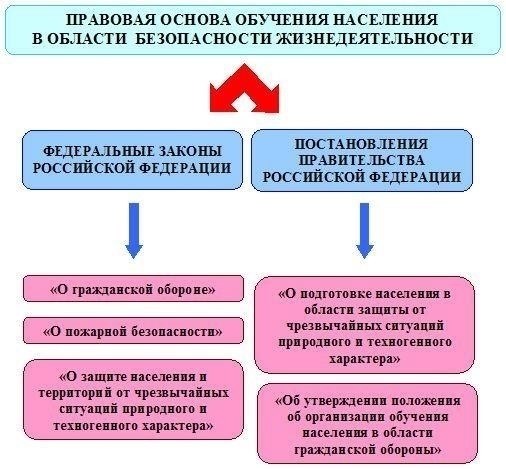 Основные правовые основы, регулирующие обязательства по публикации лицензий