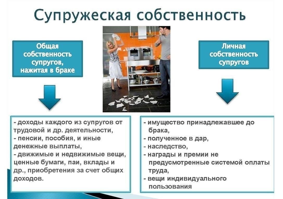 Основные процедуры при продаже доли в совместной собственности на нежилую недвижимость