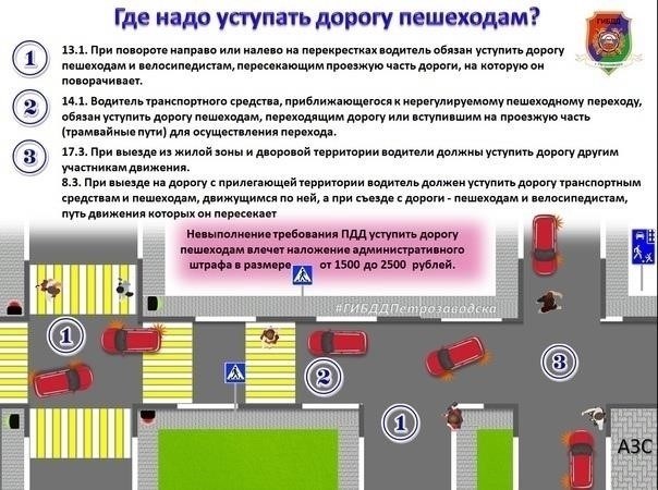 Основные ситуации, в которых необходимо уступать дорогу пешеходам