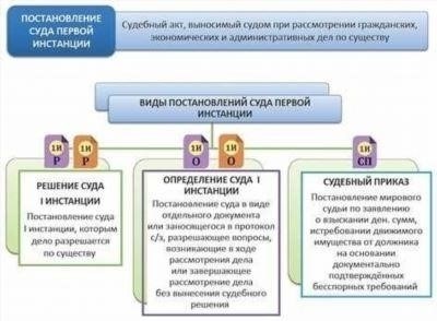 Основные виды и функции документов в уголовном расследовании и судопроизводстве