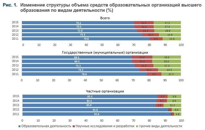 Пересмотр бюджетных ассигнований в образовательных учреждениях.