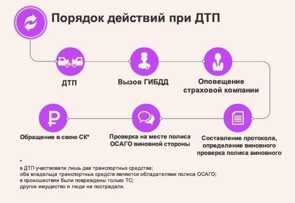 Почему ОСАГО может не работать