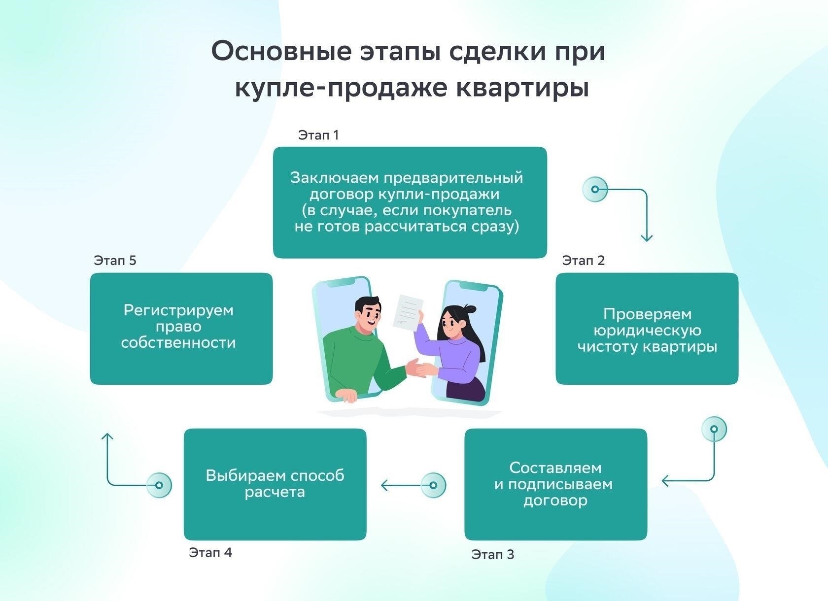 Понимание юридических рисков продажи недвижимости без документов
