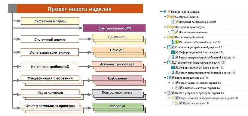Понимание ключевых требований стандартов управления доказательствами