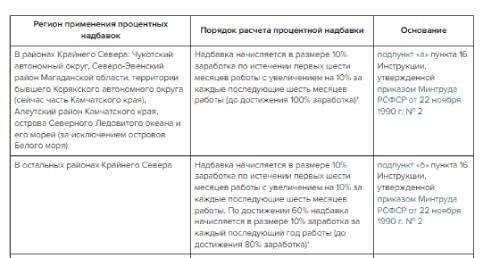 Понимание определения «трудового стажа