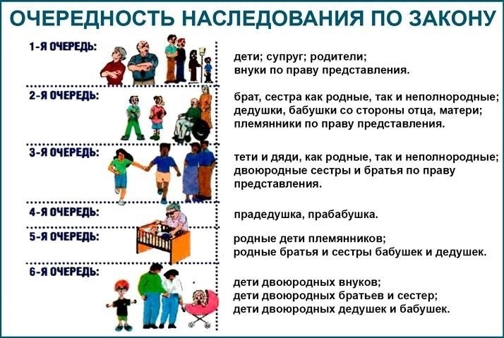 Понимание прав наследников, не принявших наследство вовремя