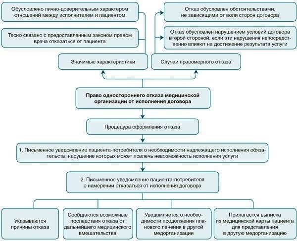 Понимание правовых оснований для расторжения договора