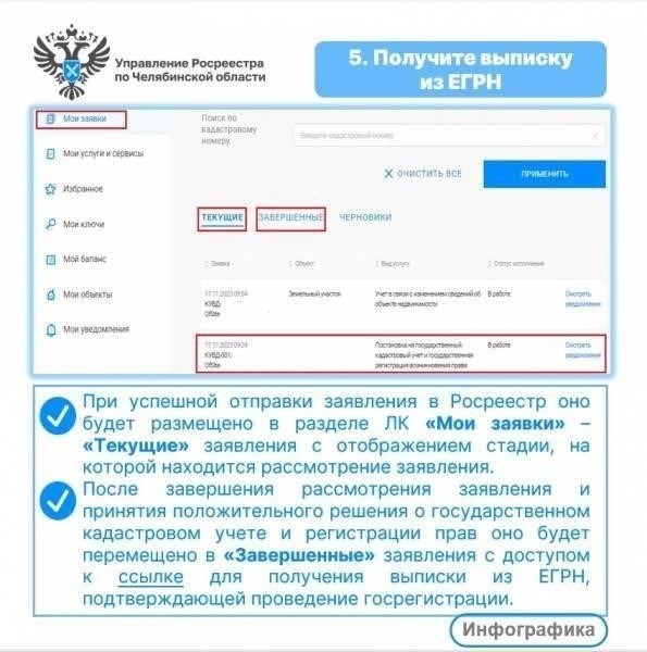 Пошаговый процесс подачи заявления на получение земельного участка в Челябинске