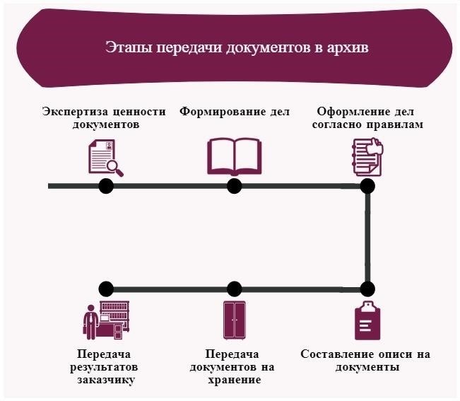 Пошаговый процесс подготовки и подачи документов о передаче доказательств