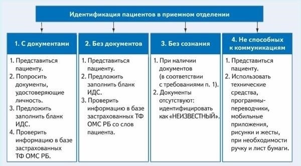 Практические проблемы учета доказательств и способы их решения