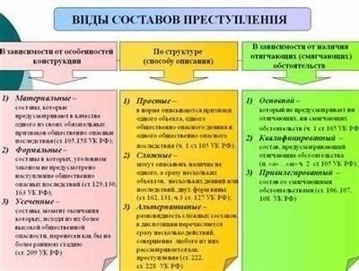 Правовые формы вовлечения в преступление и их последствия