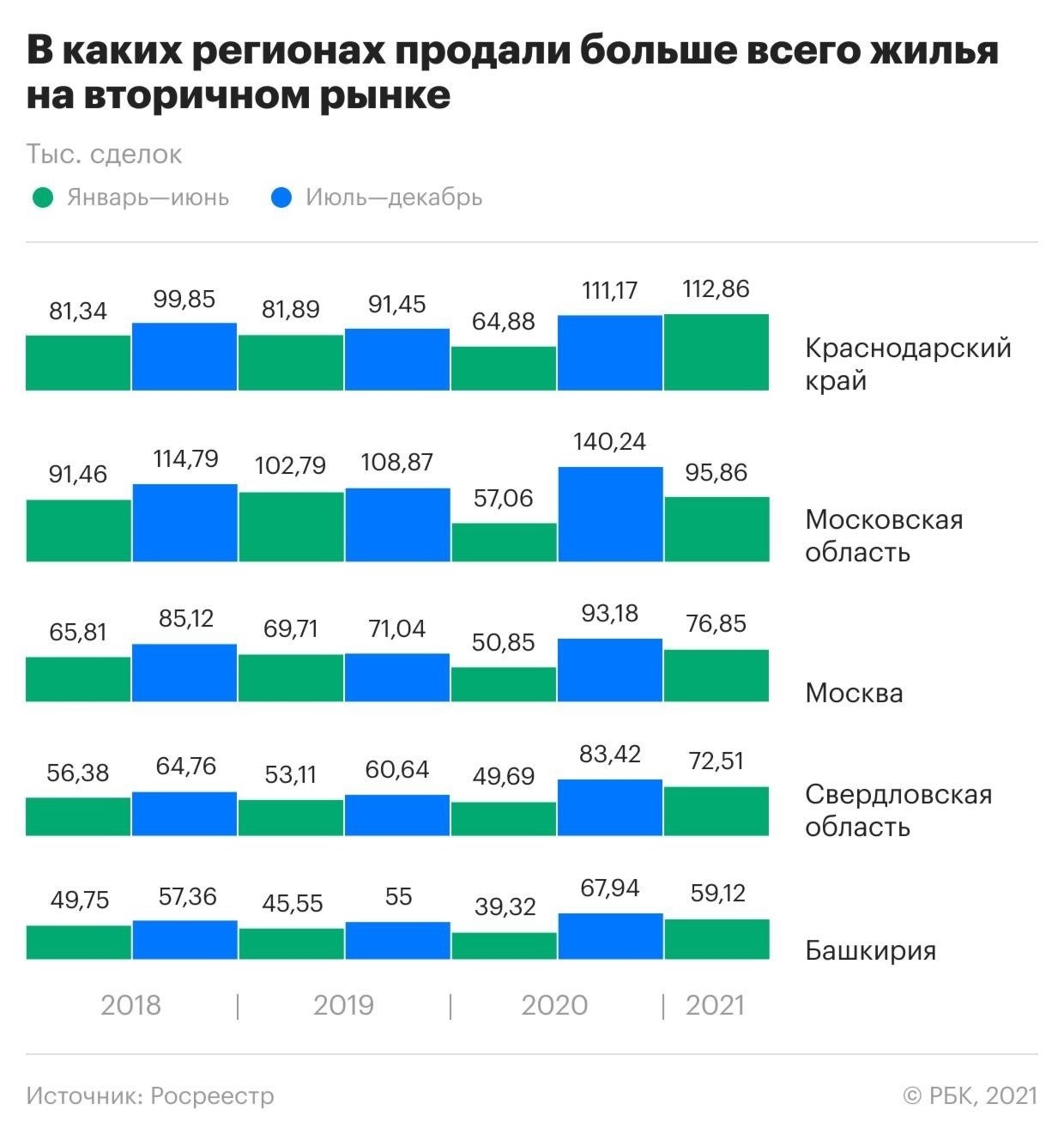 Правовые основы сделок с недвижимостью в Краснодарском крае