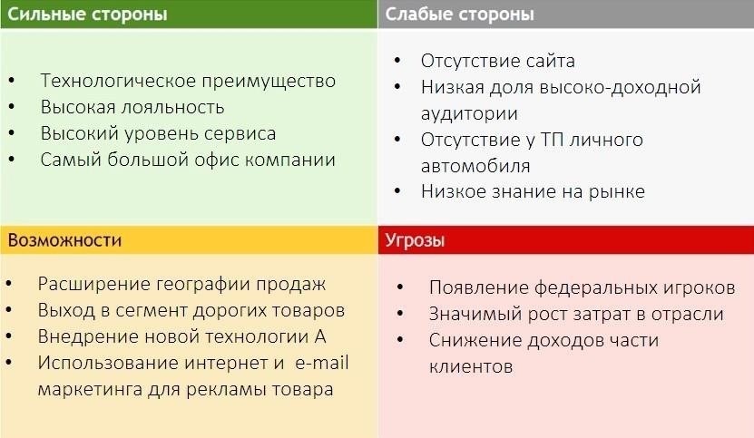Преимущества покупки напрямую у застройщика: Эксклюзивные предложения